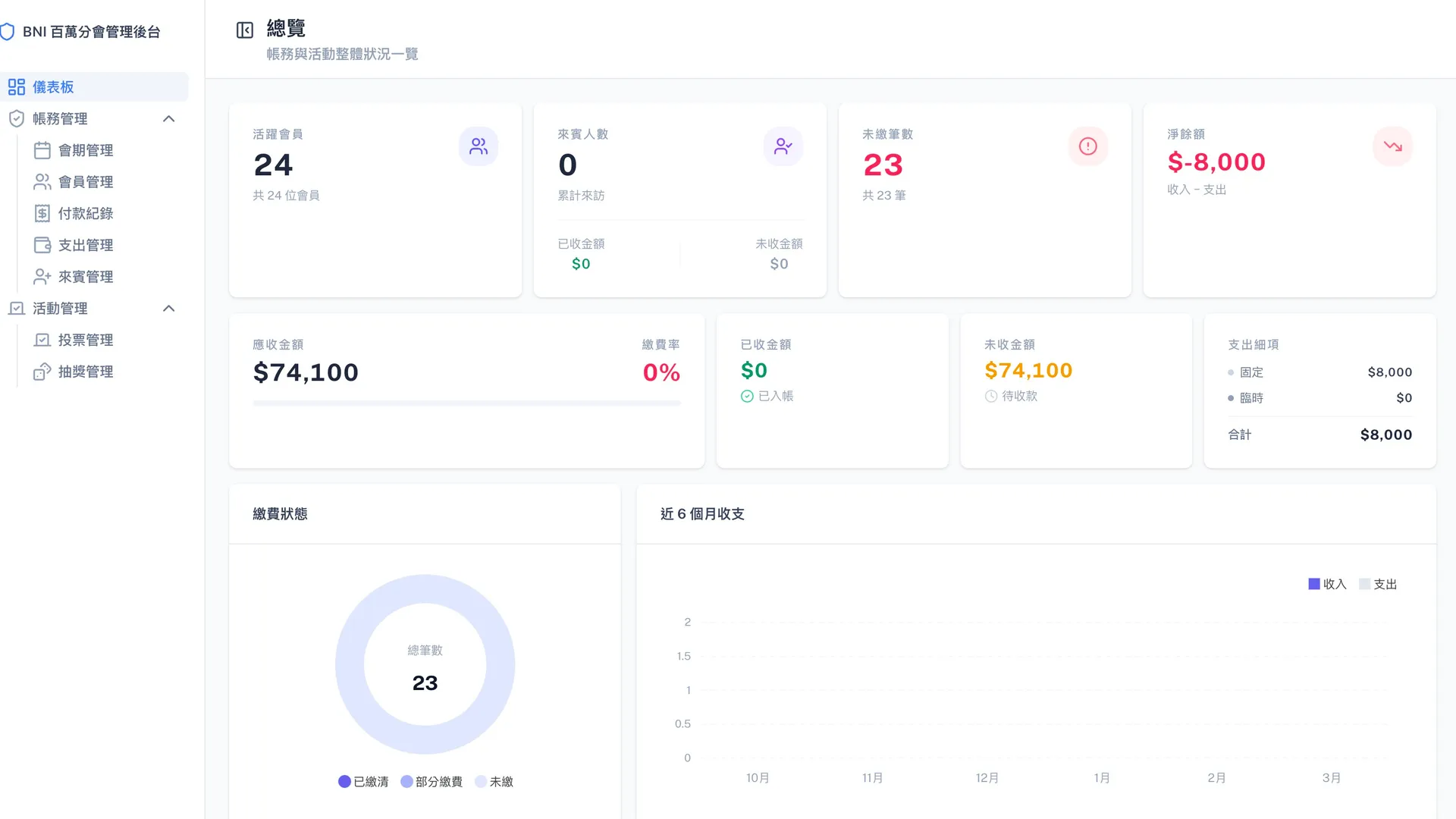 後台管理系統